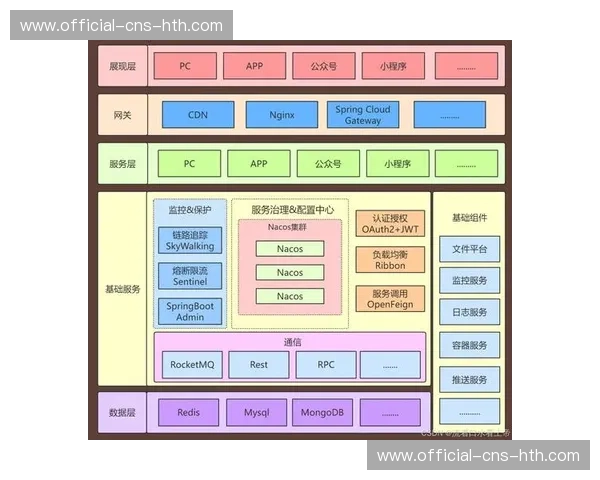 当前阶段内微服务架构在后台普及 提升了赛事数字化平台针对长尾需求的响应